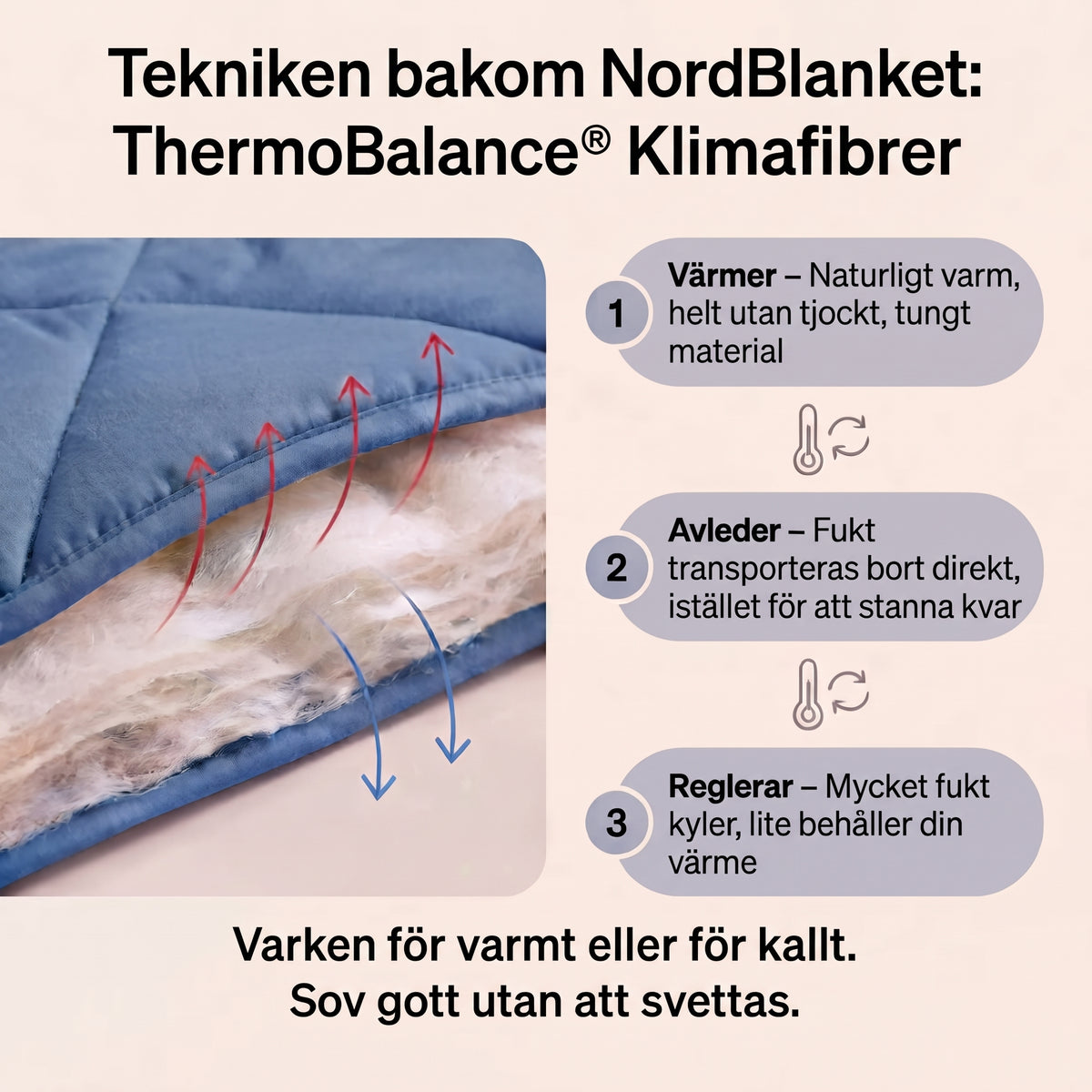 NordBlanket - Byt aldrig påslakan igen