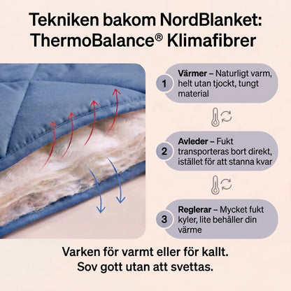 NordBlanket - Byt aldrig påslakan igen